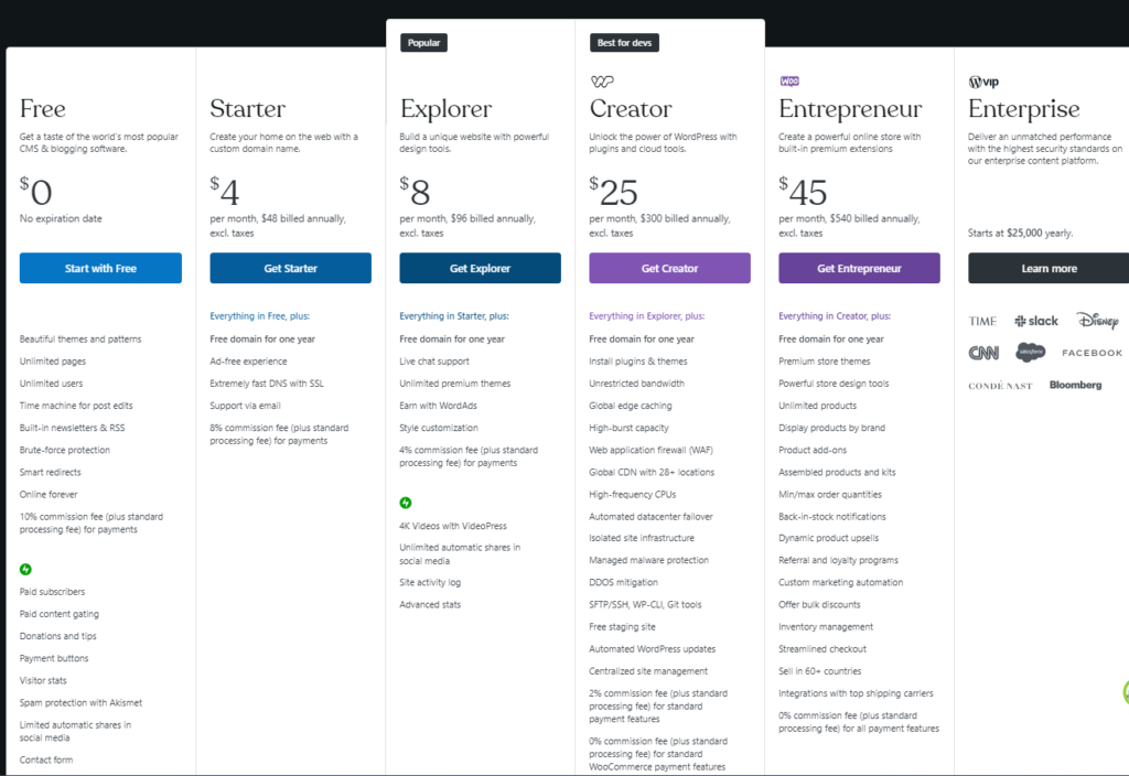 WordPress: Pricing Plans